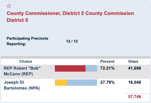 Dr. McCann Wins Manatee County District 5